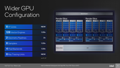 Płytka GPU Meteor Lake (źródło: Intel)