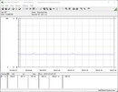 System testowania zużycia energii - stan spoczynku