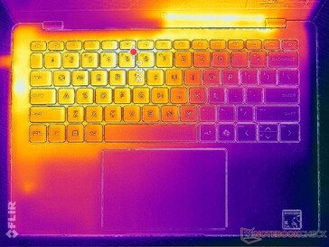 Prime95+FurMark stress (okładka C)