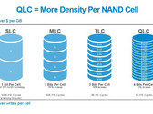 QLC NAND