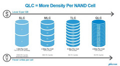 QLC NAND