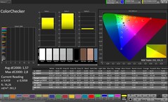 Dokładność kolorów