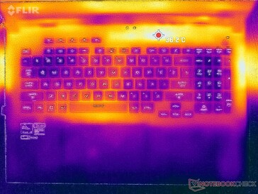 Stres Prime95+FurMark (góra)