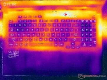 Stres Prime95+FurMark (góra)