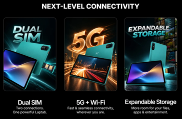 Urządzenie Ai+ LapTab jest wyposażone w obsługę dwóch kart SIM, 5G oraz możliwość rozszerzenia pamięci