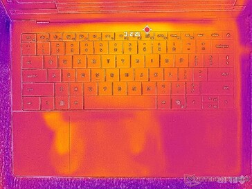 System bezczynny (pokrywa C)