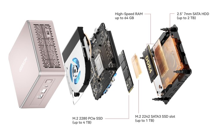 Mini komputer Geekom A5 jest wyposażony w ośmiordzeniowy procesor APU Ryzen 7 w połączeniu z pamięcią RAM DDR4 o pojemności do 64 GB.