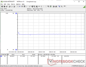 Cyberpunk 2077 1080p Ultra zużycie