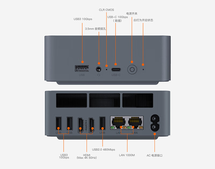 Porty mini PC (źródło obrazu: Beelink)