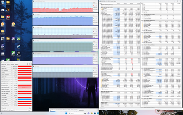 Witcher 3 stres (tryb Performance)