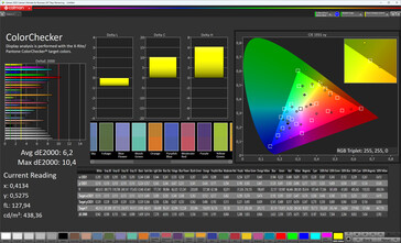 Dokładność odwzorowania kolorów (docelowa gama: sRGB; profil: domyślny)