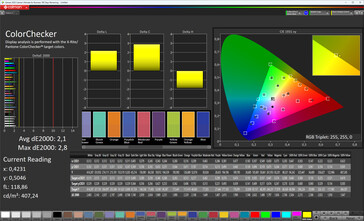 Dokładność kolorów (tryb wyświetlania Naturalny, docelowa przestrzeń kolorów sRGB)
