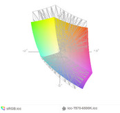 paleta barw matrycy 4K w ThinkPadzie T570 a przestrzeń kolorów sRGB