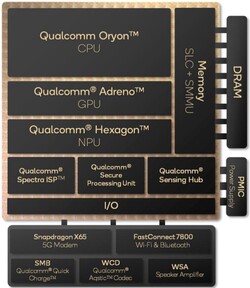 Przegląd Snapdragon X Elite (źródło: Qualcomm)