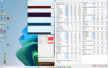 Prime95+FurMark stres