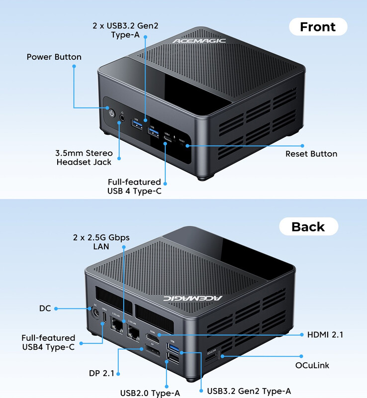 Porty mini PC F5A (źródło obrazu: Acemagic)