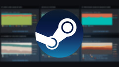 Podczas gdy AMD wciąż zmaga się z GPU w ankiecie sprzętowej Steam, zyskało nieco na popularności w CPU (źródło obrazu: Steam [edytowane])