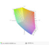 paleta barw matrycy FHD HP ProBooka 640 G3 a przestrzeń kolorów sRGB