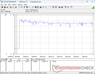 Prime95+FurMark stres zainicjowany w 10s mark