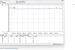 Zużycie energii przez system testowy podczas grania