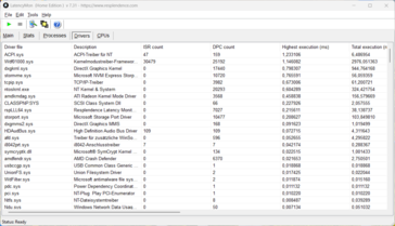 LatencyMon - sterownik