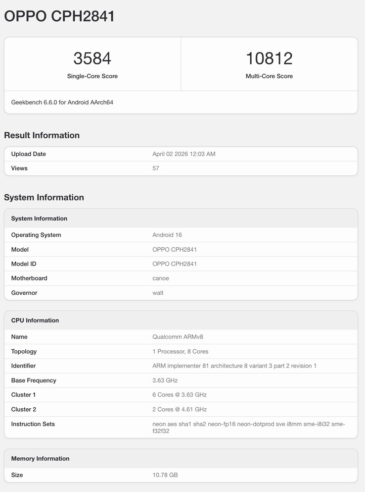 Zestawienie Geekbench nadchodzącego telefonu Oppo.