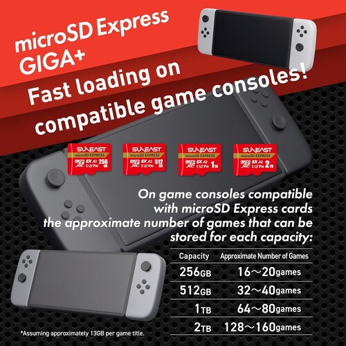Pokazana reklama Suneast z kartą MicroSD Express o pojemności 2 TB