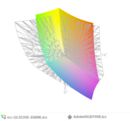 paleta barw matrycy FHD Asusa GL553VE a przestrzeń kolorów Adobe RGB