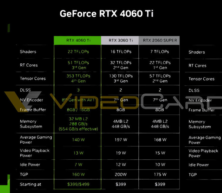 (Źródło obrazu: NVIDIA via VideoCardz)