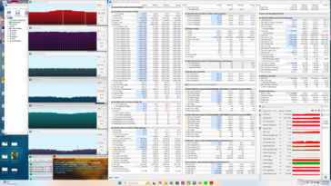 Stres Prime95+FurMark