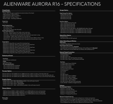 Specyfikacja Alienware Autora R16 (zdjęcie za pośrednictwem Dell)