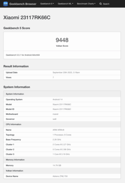 (Źródło obrazu: Geekbench)