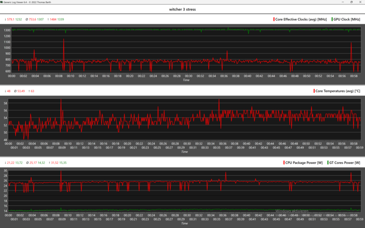 Godzina The Witcher 3: stabilne fps dzięki stabilnemu 1.300 MHz