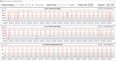 Pętla CB15 (overboost)