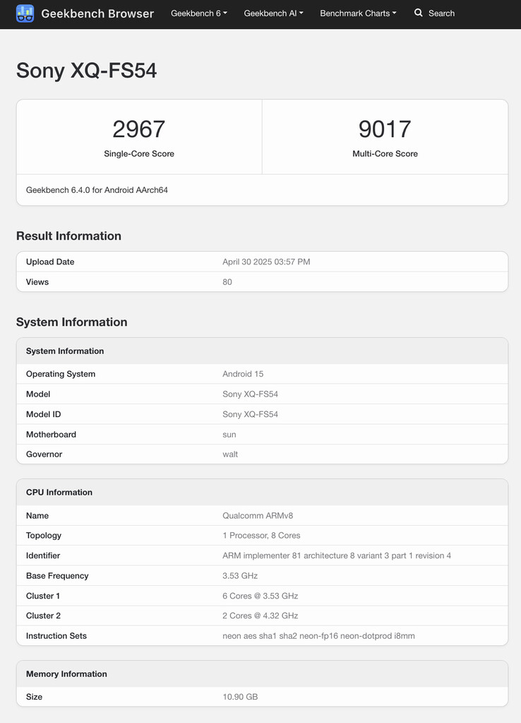 (Źródło obrazu: Geekbench)
