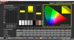 CalMAN ColorChecker (profil: Natywny, docelowa przestrzeń kolorów: P3)