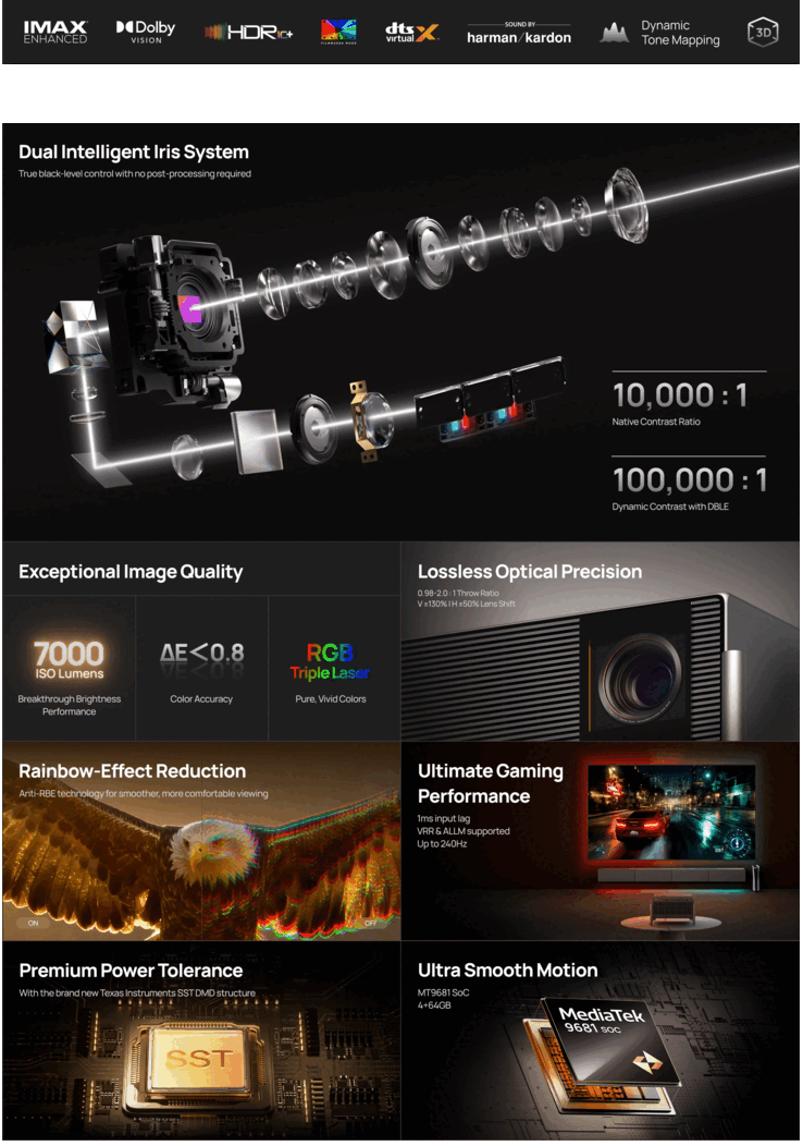 Najważniejsze cechy Xgimi Titan Noir Max