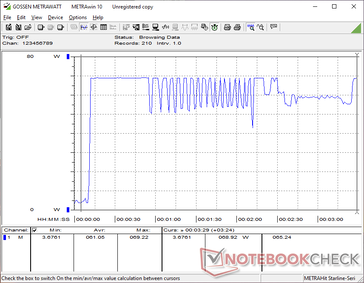 Zużycie wzrosłoby do 61 W podczas inicjowania naprężenia Prime95 przed wystąpieniem cykli z powodów termicznych