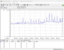 Pobór mocy systemu testowego - test obciążeniowy z Prime95 + FurMark