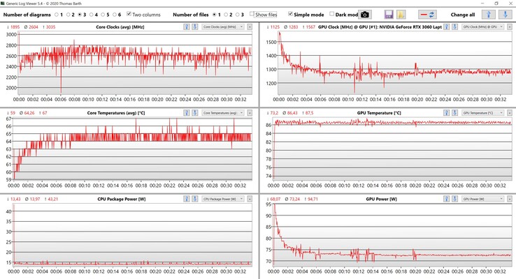 Dane dotyczące CPU i GPU Witcher 3 ustawienia ultra