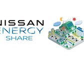 Nissan Energy Share zostanie wprowadzony na rynek japoński 1 marca 2024 r. (Źródło: Nissan Global Newsroom)