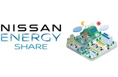 Nissan Energy Share zostanie wprowadzony na rynek japoński 1 marca 2024 r. (Źródło: Nissan Global Newsroom)