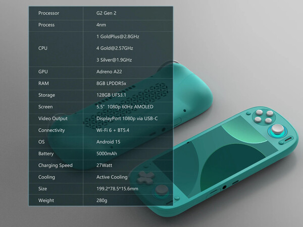 (Źródło obrazu: Retroid)