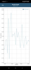 Test baterii GFXBench T-Rex