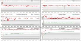 Dziennik testów obciążeniowych, kolor czerwony - tryb wydajnościowy; kolor zielony - tryb oszczędzania energii