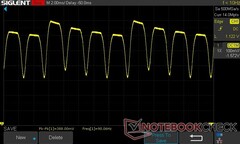 100% jasności: DC Dimming 90 Hz (częstotliwość odświeżania 90 Hz)