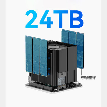Gniazda SSD w Beelink ME mini (źródło obrazu: Beelink)