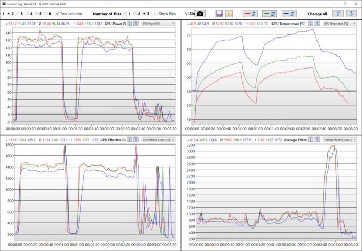 Logi TimeSpy Benchmark: niebieski - Balanced; zielony - Performance; czerwony - maksymalne obroty wentylatora