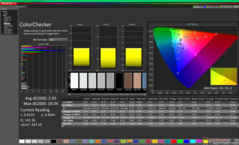 ColorChecker po kalibracji