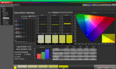 Pomiary nasycenia przed kalibracją